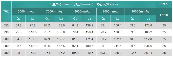 春鼎鼓风机——宝鸡、咸阳罗茨鼓风机产品报价与行业应用解析